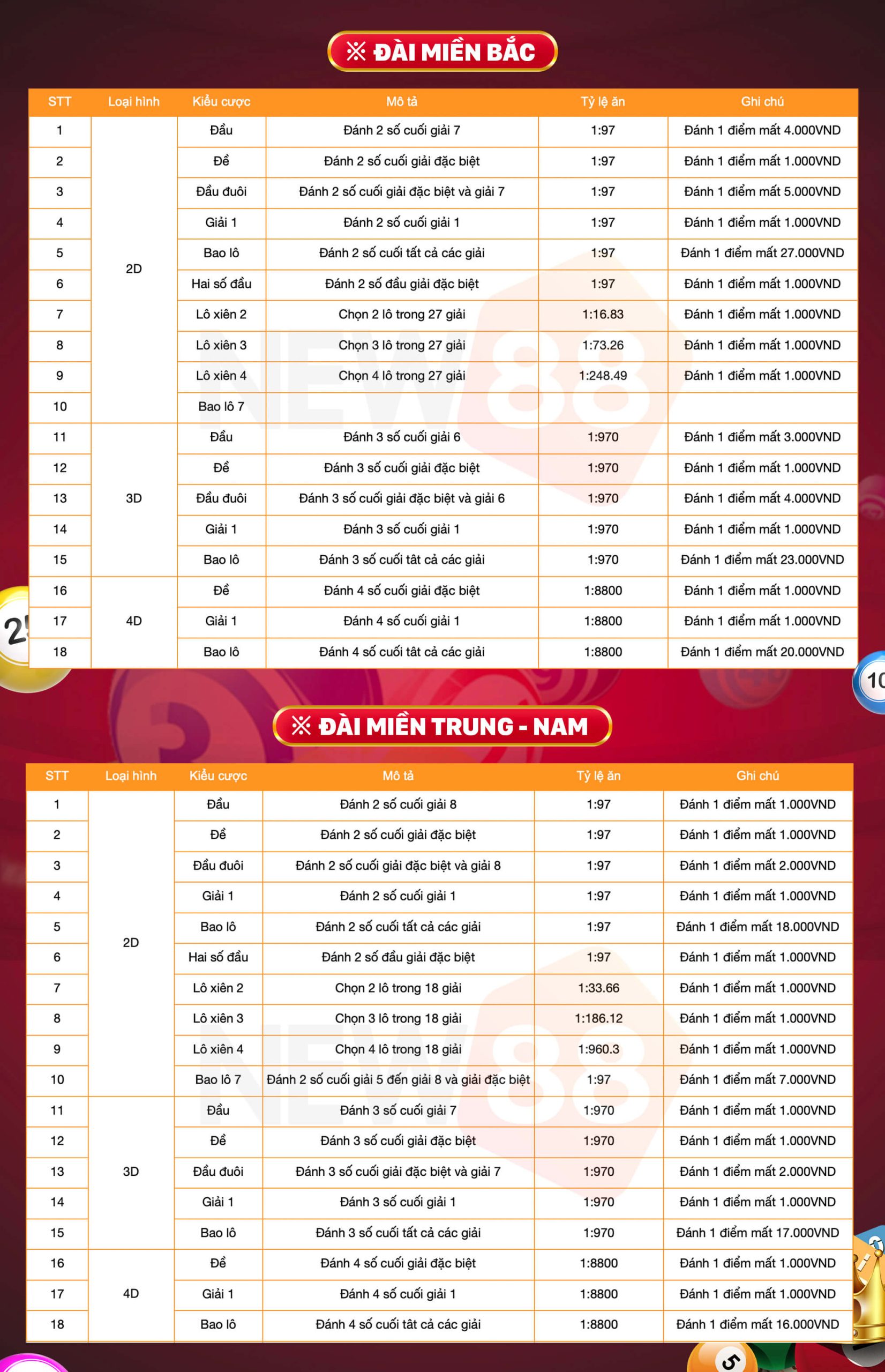 xoso new88 ty le tra thuong scaled